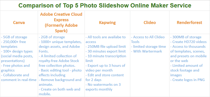 Comparison of Top 5 Photo Slideshow Online Service FREE Plan